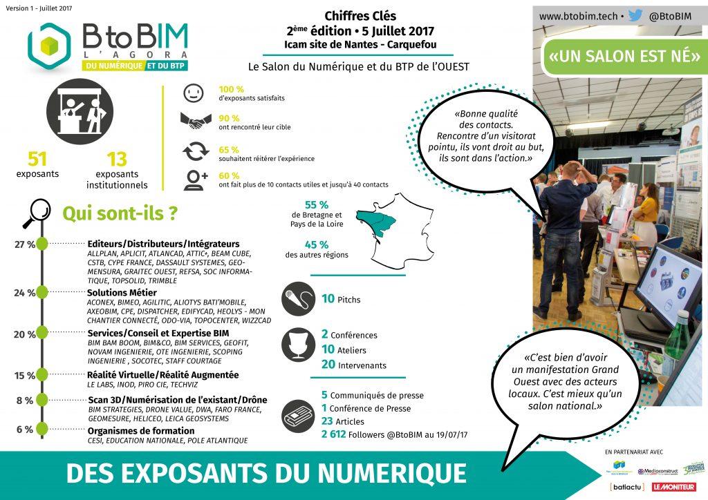 bilan exposants btobim 2017