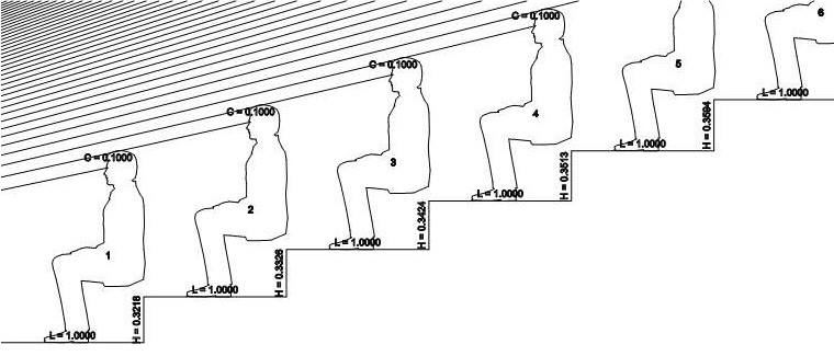 Gradin programmation GDL ARCHICAD