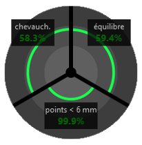 6 erreur rms