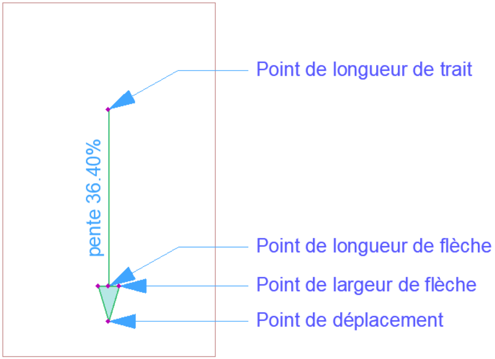Etirement toit