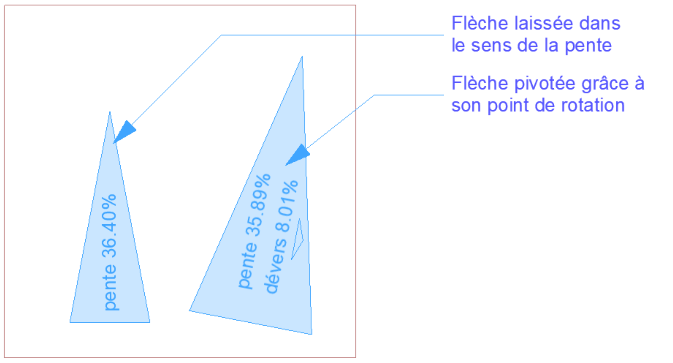 rotation rampe