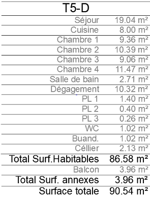 tableau surface