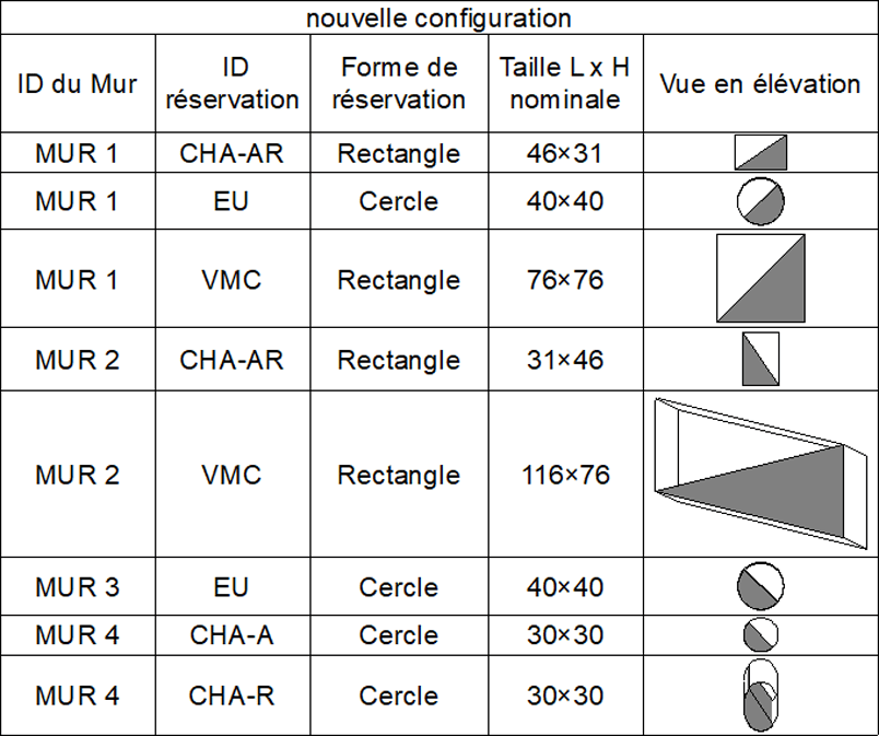 nomenclature